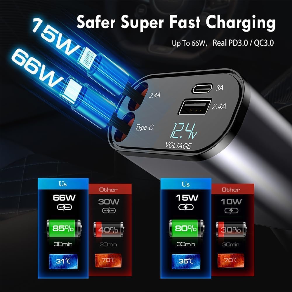 4 I N 1 Super Fast Charger & Magnetic bracket Car Holder Combo