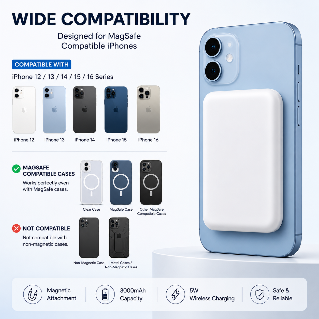 MagSafe Magnetic Wireless Power Bank 3000mAh | 5W Fast Wireless Charging | Portable Magnetic Battery Pack Compatible with iPhone 12/13/14/15/16 Series